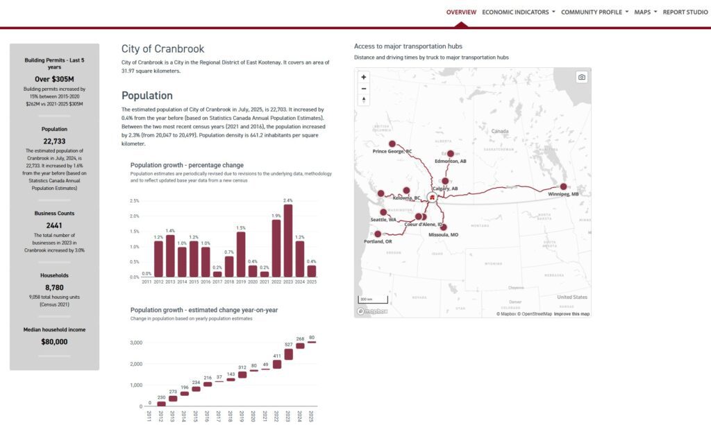 Data as Infrastructure: How Cranbrook is Building Smarter Economic Decisions