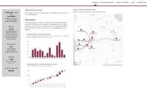 Data as Infrastructure: How Cranbrook is Building Smarter Economic Decisions