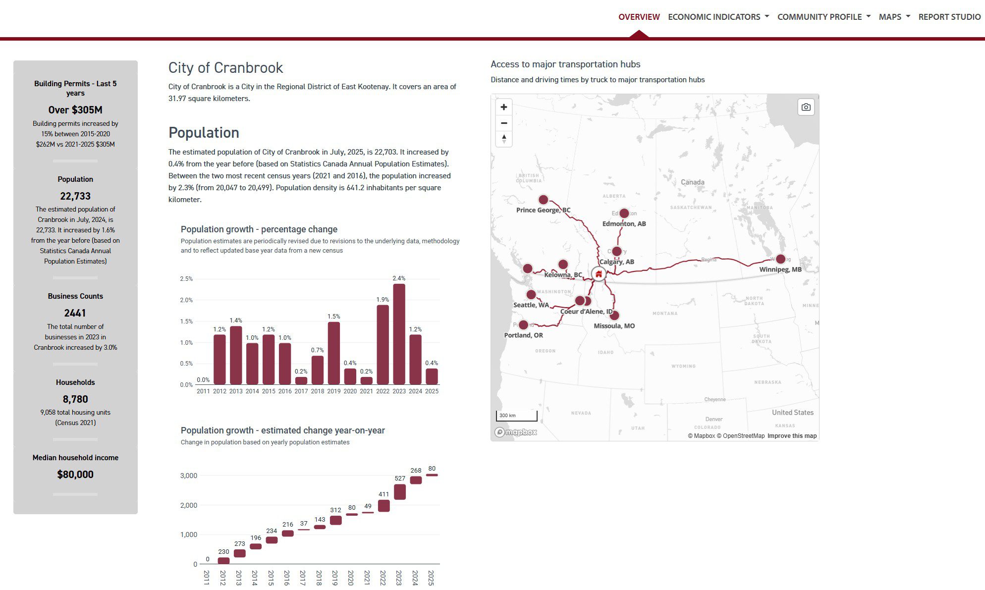 Data as Infrastructure: How Cranbrook is Building Smarter Economic Decisions